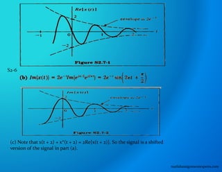 S2-6
(c) Note that x(t + 2) + x*(t + 2) = 2Re{x(t + 2)}. So the signal is a shifted
version of the signal in part (a).
matlabassignmentexperts.com
 