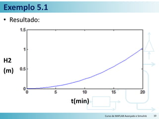 Exemplo 5.1
• Resultado:
H2
(m)
t(min)
Curso de MATLAB Avançado e Simulink 10
 