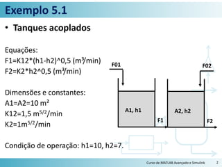 Exemplo 5.1
• Tanques acoplados
Equações:
F1=K12*(h1-h2)^0,5 (m³/min)
F2=K2*h2^0,5 (m³/min)
Dimensões e constantes:
A1=A2=10 m²
K12=1,5 m5/2/min
K2=1m5/2/min
Condição de operação: h1=10, h2=7.
Curso de MATLAB Avançado e Simulink 2
A1, h1
F01
F1
A2, h2
F02
F2
 