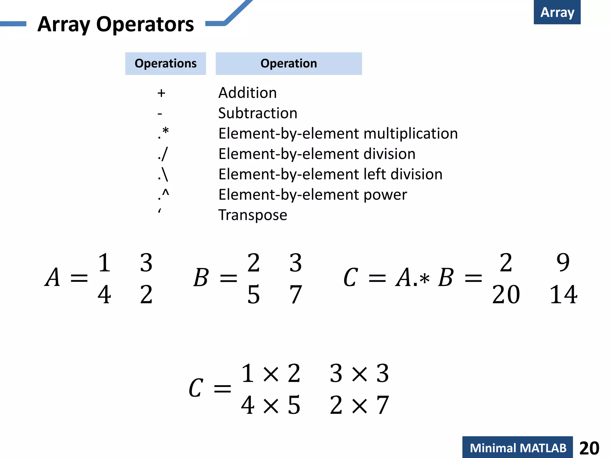 Array
Minimal MATLAB 20
Array Operators
+ Addition
- Subtraction
.* Element-by-element multiplication
./ Element-by-element division
. Element-by-element left division
.^ Element-by-element power
‘ Transpose
Operations Operation
𝐴 =
1 3
4 2
𝐵 =
2 3
5 7
𝐶 = 𝐴.∗ 𝐵 =
2 9
20 14
𝐶 =
1 × 2 3 × 3
4 × 5 2 × 7
 