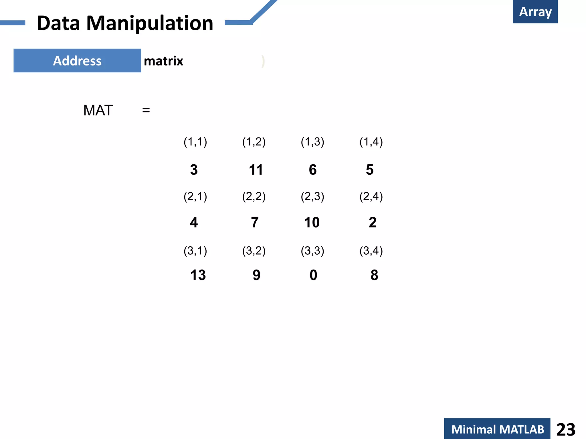 Array
Minimal MATLAB 23
Address matrix )
(1,1) (1,2) (1,3) (1,4)
(2,1) (2,2) (2,3) (2,4)
(3,1) (3,2) (3,3) (3,4)
3 11 6 5
4 7 10 2
13 9 0 8
MAT =
Data Manipulation
 