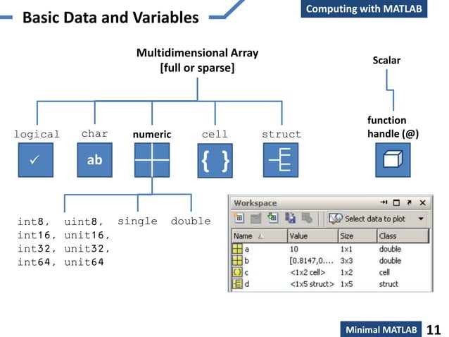 Matlab basic and image | PPT