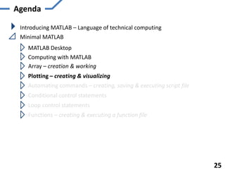 Agenda
Introducing MATLAB – Language of technical computing
Minimal MATLAB
MATLAB Desktop
Computing with MATLAB
Array – creation & working
Plotting – creating & visualizing
Automating commands – creating, saving & executing script file
Functions – creating & executing a function file
25
Conditional control statements
Loop control statements
 
