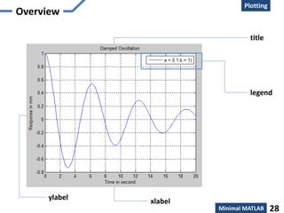 Creation
Plotting
Minimal MATLAB 28
Overview
ylabel xlabel
title
legend
 