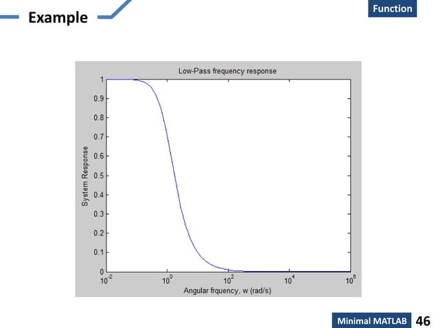Matlab basic and image | PPT
