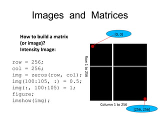 Images and Matrices
Column 1 to 256
Row1to256
o
[0, 0]
o
[256, 256]
How to build a matrix
(or image)?
Intensity Image:
row = 256;
col = 256;
img = zeros(row, col);
img(100:105, :) = 0.5;
img(:, 100:105) = 1;
figure;
imshow(img);
 