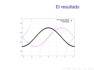 El resultado 
2 
1.5 
1 
0.5 
0 
-0.5 
-1 
-1.5 
-2 
linea de puntos magenta 
triangulos negros 
cruces azules 
-3 -2 -1 0 1 2 3 
 