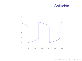 Solución 
3 
2 
1 
0 
-1 
-2 
-3 
0 500 1000 1500 2000 2500 3000 
 