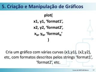5. Criação e Manipulação de Gráficos
plot(
x1, y1, ‘format1’,
x2, y2, ‘format2’,
xN, yN, ‘formatN’
)
Cria um gráfico com várias curvas (x1,y1), (x2,y2),
etc, com formatos descritos pelos strings ‘format1’,
‘format2’, etc.
17Curso de MATLAB Básico
 