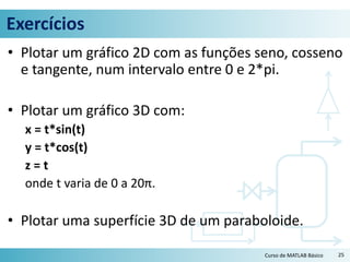 Exercícios
• Plotar um gráfico 2D com as funções seno, cosseno
e tangente, num intervalo entre 0 e 2*pi.
• Plotar um gráfico 3D com:
x = t*sin(t)
y = t*cos(t)
z = t
onde t varia de 0 a 20π.
• Plotar uma superfície 3D de um paraboloide.
25Curso de MATLAB Básico
 