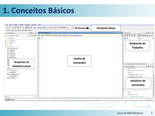 1. Conceitos Básicos
3
Janela de
comandos
Diretório Atual
Ambiente de
Trabalho
Arquivos no
diretório atual
Histórico de
comandos
Curso de MATLAB Básico
 