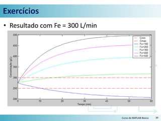 Exercícios
• Resultado com Fe = 300 L/min
39Curso de MATLAB Básico
 