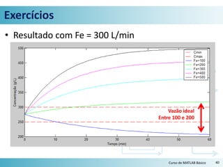 Exercícios
• Resultado com Fe = 300 L/min
40
Vazão ideal
Entre 100 e 200
Curso de MATLAB Básico
 