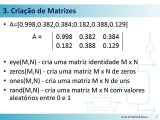 3. Criação de Matrizes
• A=[0.998,0.382,0.384;0.182,0.388,0.129]
• eye(M,N) - cria uma matriz identidade M x N
• zeros(M,N) - cria uma matriz M x N de zeros
• ones(M,N) - cria uma matriz M x N de uns
• rand(M,N) - cria uma matriz M x N com valores
aleatórios entre 0 e 1
7Curso de MATLAB Básico
 