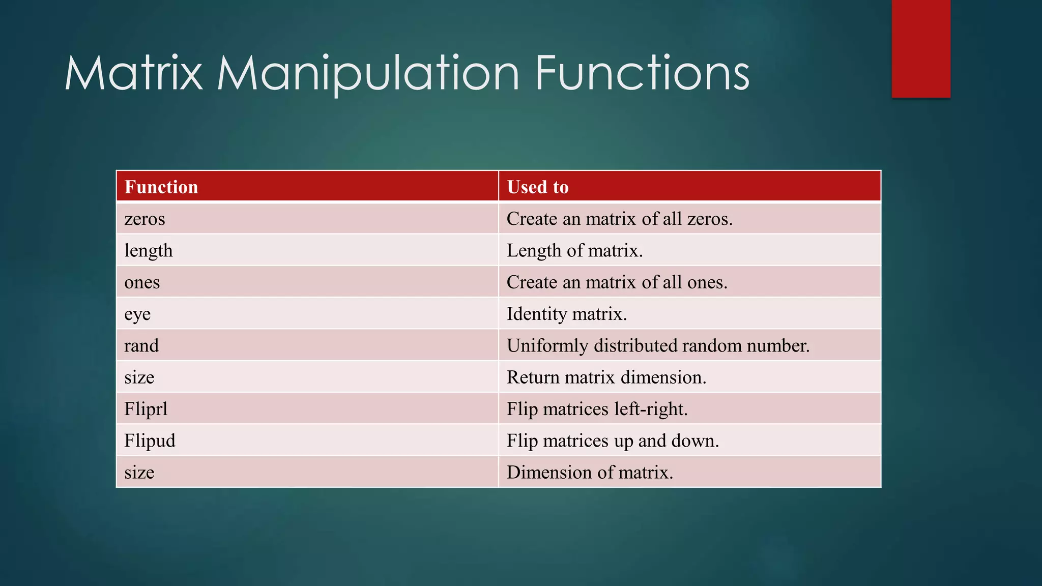 Matrix Manipulation Functions
Function Used to
zeros Create an matrix of all zeros.
length Length of matrix.
ones Create an matrix of all ones.
eye Identity matrix.
rand Uniformly distributed random number.
size Return matrix dimension.
Fliprl Flip matrices left-right.
Flipud Flip matrices up and down.
size Dimension of matrix.
 