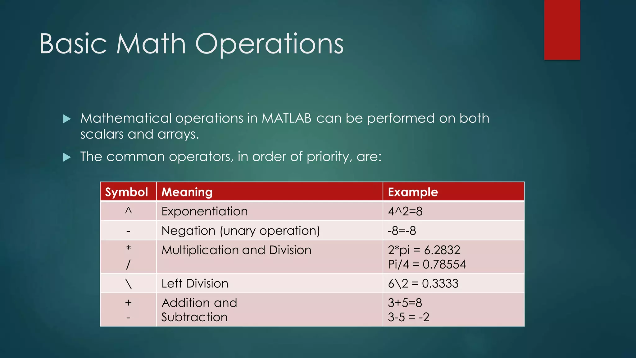 Basic Math Operations
 Mathematical operations in MATLAB can be performed on both
scalars and arrays.
 The common operators, in order of priority, are:
Symbol Meaning Example
^ Exponentiation 4^2=8
- Negation (unary operation) -8=-8
*
/
Multiplication and Division 2*pi = 6.2832
Pi/4 = 0.78554
 Left Division 62 = 0.3333
+
-
Addition and
Subtraction
3+5=8
3-5 = -2
 