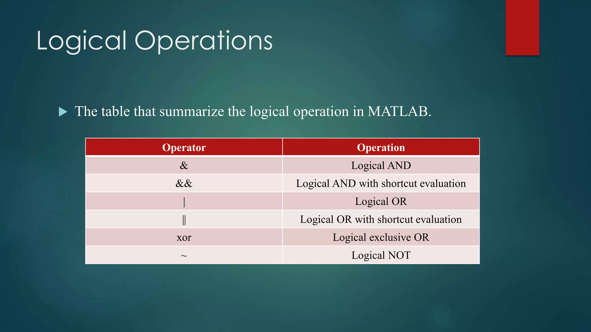Logical Operations
 The table that summarize the logical operation in MATLAB.
Operator Operation
& Logical AND
&& Logical AND with shortcut evaluation
| Logical OR
|| Logical OR with shortcut evaluation
xor Logical exclusive OR
~ Logical NOT
 