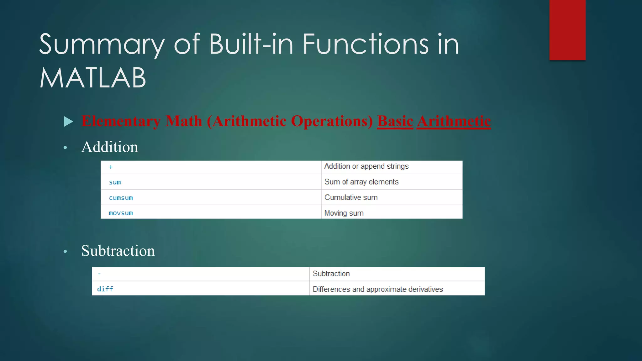 Summary of Built-in Functions in
MATLAB
 Elementary Math (Arithmetic Operations) Basic Arithmetic
• Addition
• Subtraction
 