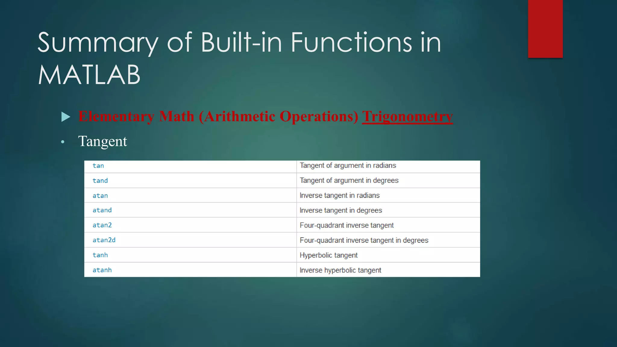 Summary of Built-in Functions in
MATLAB
 Elementary Math (Arithmetic Operations) Trigonometry
• Tangent
 