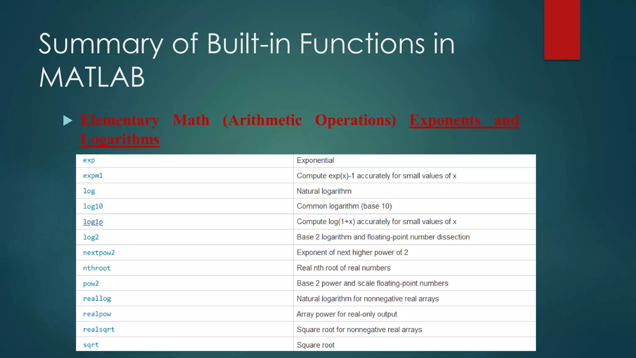 Summary of Built-in Functions in
MATLAB
 Elementary Math (Arithmetic Operations) Exponents and
Logarithms
 