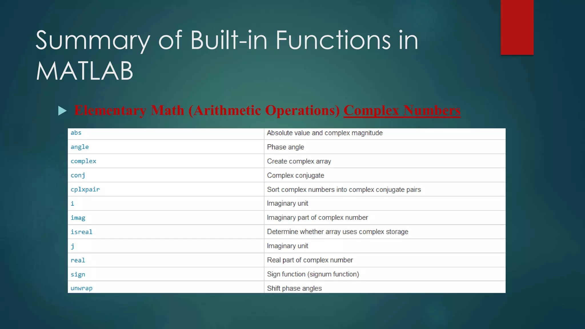 Summary of Built-in Functions in
MATLAB
 Elementary Math (Arithmetic Operations) Complex Numbers
 