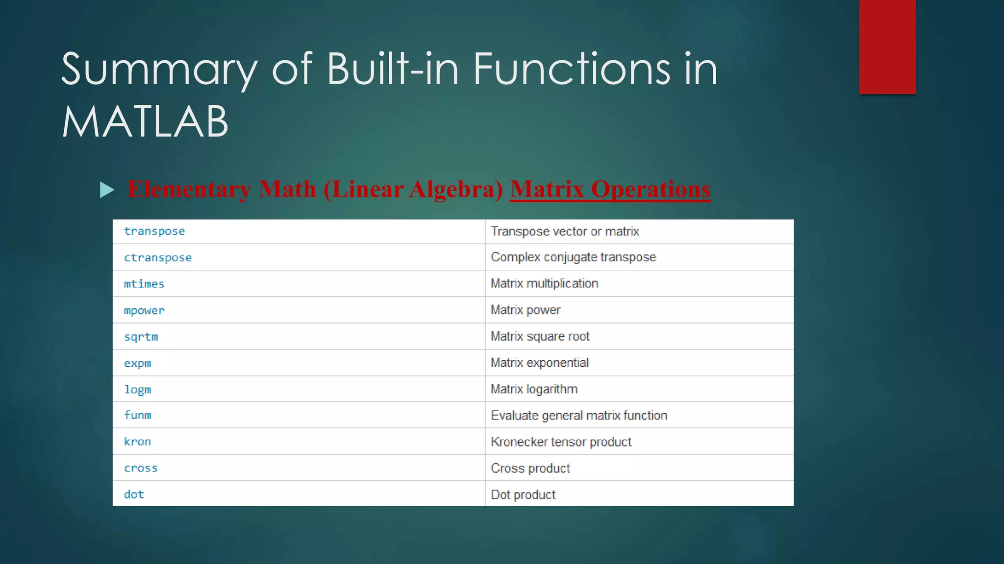 Summary of Built-in Functions in
MATLAB
 Elementary Math (Linear Algebra) Matrix Operations
 