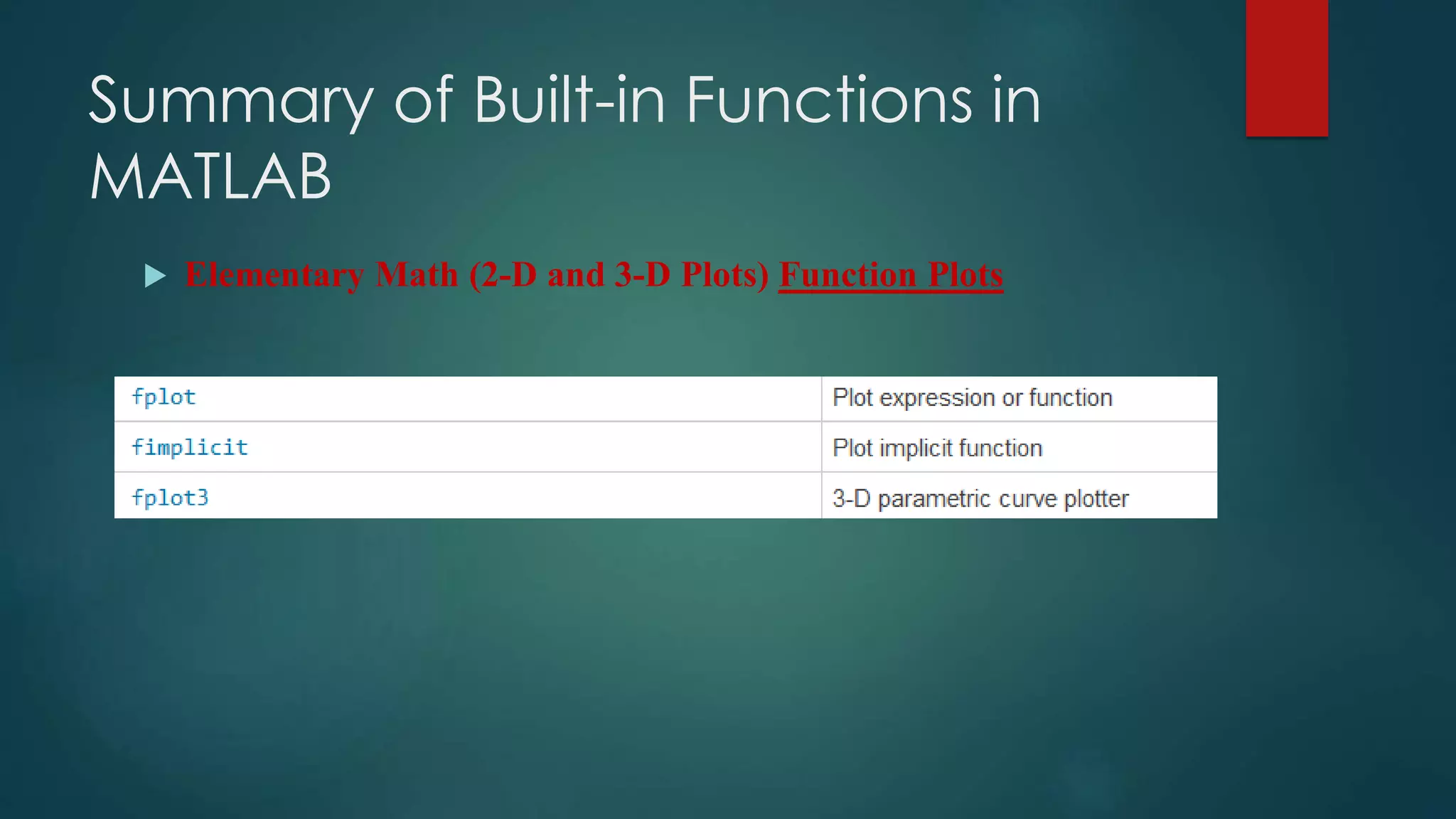 Summary of Built-in Functions in
MATLAB
 Elementary Math (2-D and 3-D Plots) Function Plots
 
