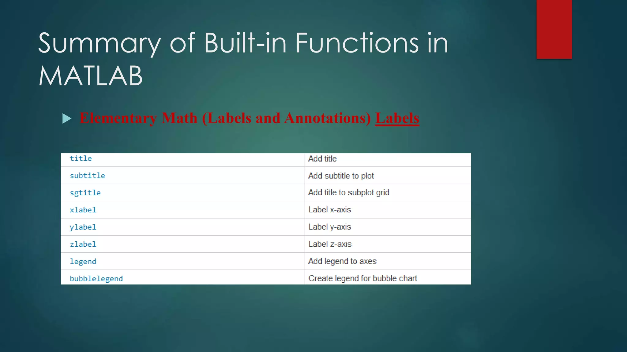 Summary of Built-in Functions in
MATLAB
 Elementary Math (Labels and Annotations) Labels
 