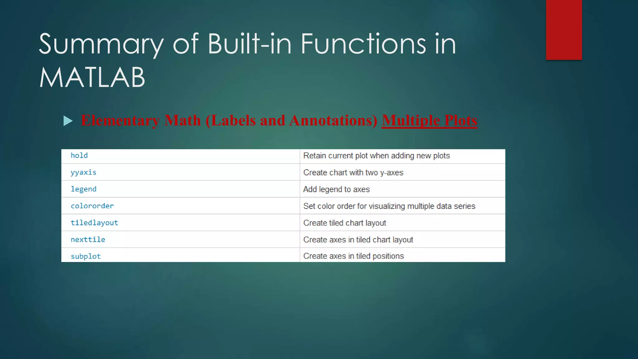 Summary of Built-in Functions in
MATLAB
 Elementary Math (Labels and Annotations) Multiple Plots
 