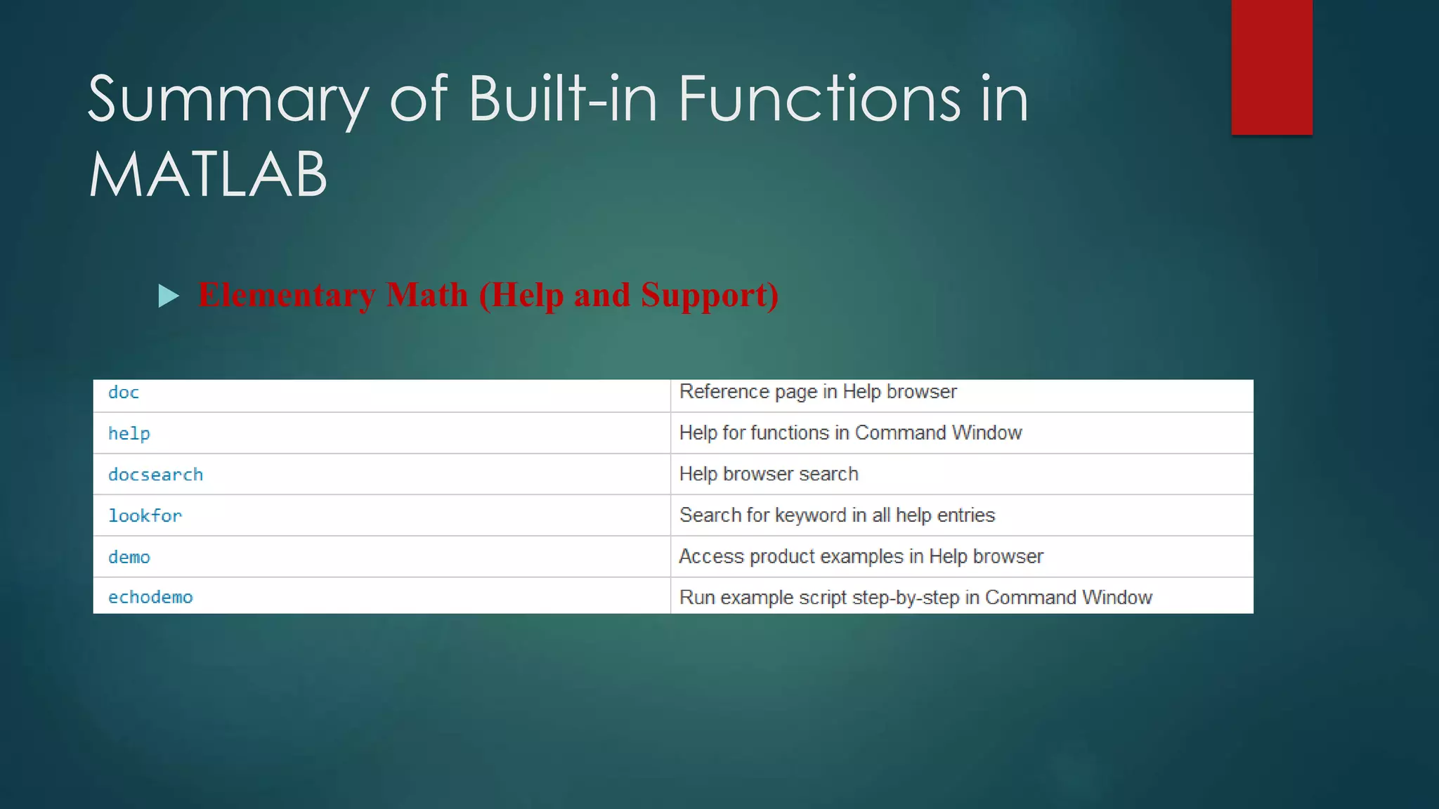 Summary of Built-in Functions in
MATLAB
 Elementary Math (Help and Support)
 