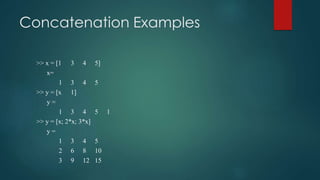 Concatenation Examples
>> x = [1 3 4 5]
x=
1 3 4 5
>> y = [x 1]
y =
1 3 4 5 1
>> y = [x; 2*x; 3*x]
y =
1 3 4 5
2 6 8 10
3 9 12 15
 