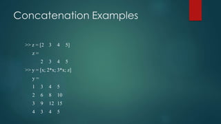 Concatenation Examples
>> z = [2 3 4 5]
z =
2 3 4 5
>> y = [x; 2*x; 3*x; z]
y =
1 3 4 5
2 6 8 10
3 9 12 15
4 3 4 5
 