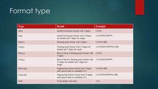 Format type
Type Result Example
short Scaled fixed-point format with 5 digits. 3.1416
long Scaled fixed-point format with 15 digits
for double and 7 digits for single.
3.14159265358979
Short e Floating point format with 5 digits. 3.1416e+000
Long e Floating point format with 15 digits for
double and 7 digits for single.
3.141592653589793e+000
Short g Best of fixed or floating point format with
5 digits.
3.1416
Long g Best of fixed or floating point format with
15 digits for double and 7 digits for
single.
3.14159265358979
Short eng Engineering format with at least 5 digits
and a power that is a multiple of 3.
3.1416e+000
Long eng Engineering format with at least 16 digits
and a power that is a multiple of 3.
3.14159265358979e+000
bank Fixed dollars and cents 3.14
 