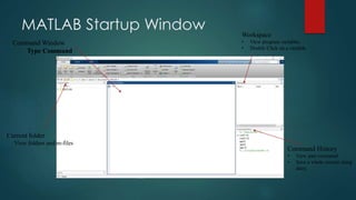 MATLAB Startup Window Workspace
• View program variables
• Double Click on a variable
Command Window
Type Command
Current folder
View folders and m-files
Command History
• View past command
• Save a whole session using
diary.
 
