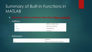 Summary of Built-in Functions in
MATLAB
 Elementary Math (Arithmetic Operations) Basic Arithmetic
• Addition
• Subtraction
 