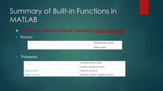 Summary of Built-in Functions in
MATLAB
 Elementary Math (Arithmetic Operations) Basic Arithmetic
• Powers
• Transpose
 