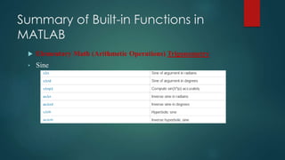 Summary of Built-in Functions in
MATLAB
 Elementary Math (Arithmetic Operations) Trigonometry
• Sine
 