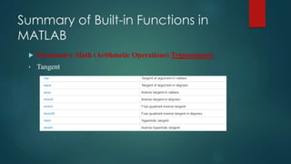 Summary of Built-in Functions in
MATLAB
 Elementary Math (Arithmetic Operations) Trigonometry
• Tangent
 