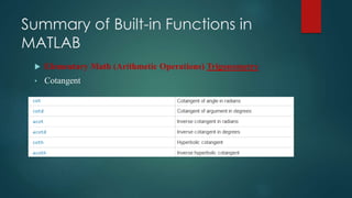 Summary of Built-in Functions in
MATLAB
 Elementary Math (Arithmetic Operations) Trigonometry
• Cotangent
 