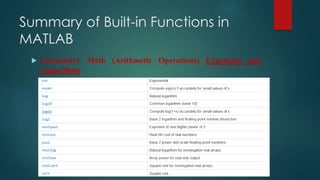 Summary of Built-in Functions in
MATLAB
 Elementary Math (Arithmetic Operations) Exponents and
Logarithms
 