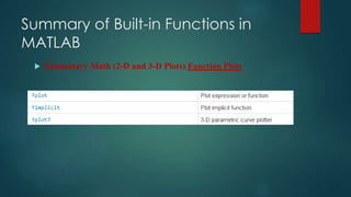 Summary of Built-in Functions in
MATLAB
 Elementary Math (2-D and 3-D Plots) Function Plots
 