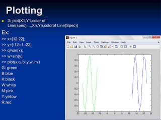 Plotting
 3- plot(X1,Y1,color of
Line(spec),...,Xn,Yn,colorof Line(Spec))
Ex:
>> x=[12:22];
>> y=[-12:-1:-22];
>> q=sin(x);
>> w=sin(y);
>> plot(x,q,'b',y,w,'m')
G: green
B:blue
K:black
W:white
M:pink
Y:yellow
R:red
 