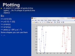 Plotting
 4- plot(X1,Y1,shape of points & line
(spec),...,Xn,Yn,shape of points & line
(Spec))
Ex:
>> x=[12:22];
>> y=[-12:-1:-22];
>> q=sin(x);
>> w=sin(y);
>> plot(x,q,'--SR',y,w,'-.*')
Some shapes you can use them
- , -.
 