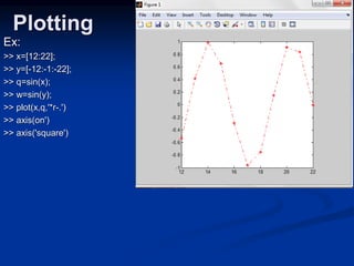 Plotting
Ex:
>> x=[12:22];
>> y=[-12:-1:-22];
>> q=sin(x);
>> w=sin(y);
>> plot(x,q,'*r-.')
>> axis(on')
>> axis('square')
 