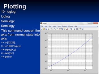 Plotting
10- loglog:
loglog
Semilogx
Semilogy
This command convert the plot
axix from normal state into log
axis
>> x=[12:22];
>> y=1000*exp(x);
>> loglog(x,y)
>> axis(on')
>> grid on
 