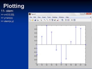 Plotting
11- stem:
>> x=[12:22];
>> y=sin(x);
>> stem(x,y)
 