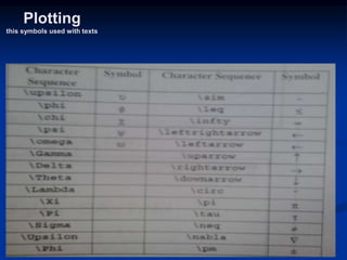 Plotting
this symbols used with texts
 
