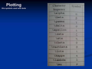 Plotting
this symbols used with texts
 