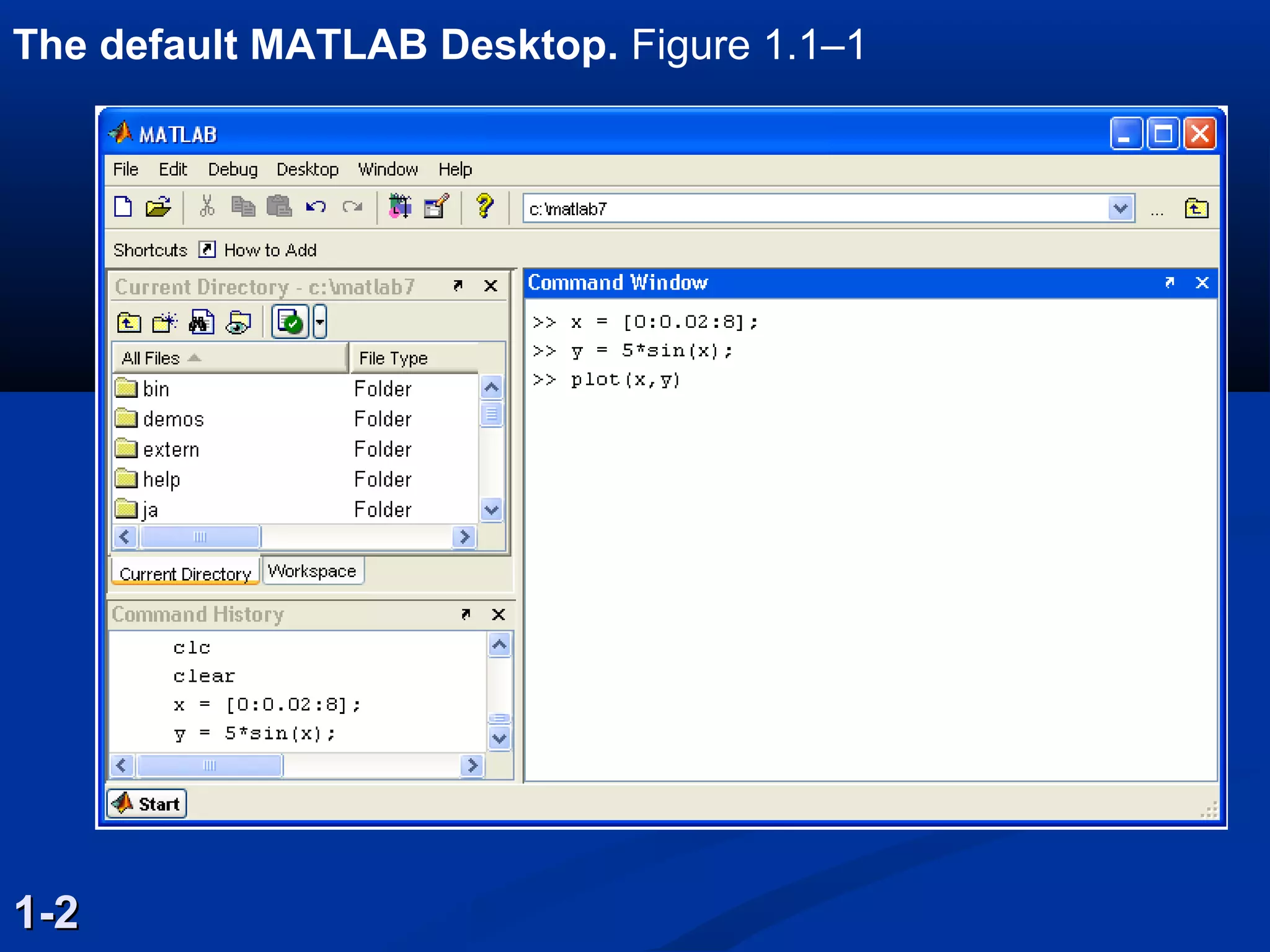 The default MATLAB Desktop. Figure 1.1–1
1-21-2
 