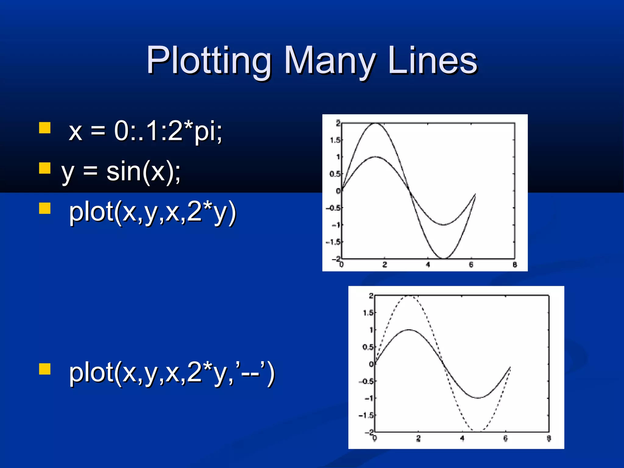 Plotting Many LinesPlotting Many Lines
 x = 0:.1:2*pi;x = 0:.1:2*pi;
 y = sin(x);y = sin(x);
 plot(x,y,x,2*y)plot(x,y,x,2*y)
 plot(x,y,x,2*y,plot(x,y,x,2*y,’’----’’))
 